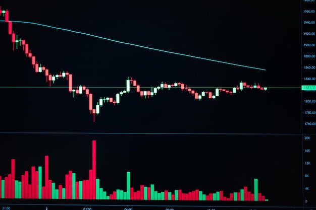 Negociación de divisas bursátiles e inversión financiera criptográfica con técnica de gráfico de señal de velas y volumen de línea de tendencia que fluye en la pantalla de negociación