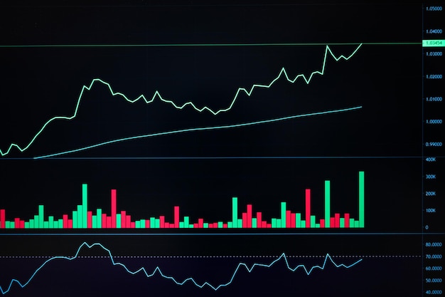 Negociación de divisas bursátiles e inversión financiera criptográfica con técnica de gráfico de señal de velas y volumen de línea de tendencia que fluye en la pantalla de negociación