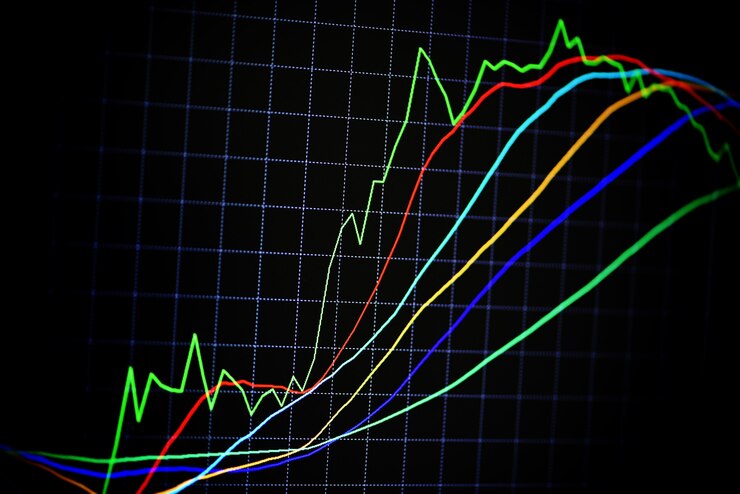 Foto negócio de gráfico de forex ou troca de mercado de gráfico de linha de gráfico de ações, linha de preço técnico com indicador no fundo da tela do computador gráfico, design gráfico de negociação de ações para comércio de investimento financeiro
