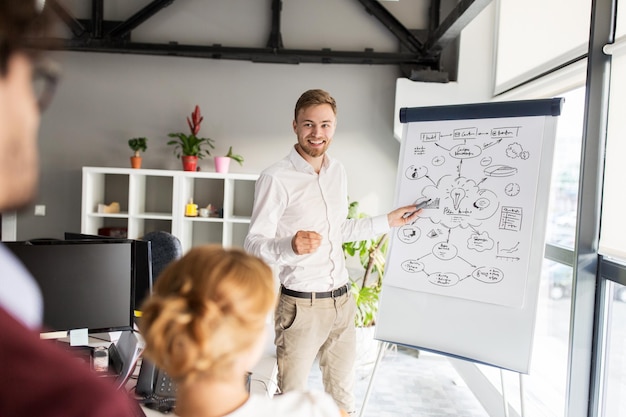 negocio, puesta en marcha, presentación, estrategia y concepto de personas - hombre mostrando esquema en flipboard al equipo creativo en la oficina