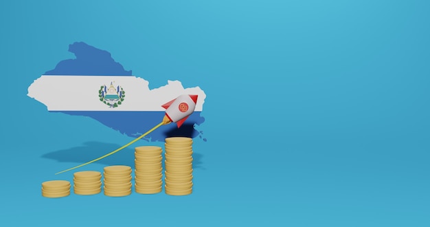 O crescimento econômico do país de El Savador para infográficos e conteúdo de mídia social em renderização 3D
