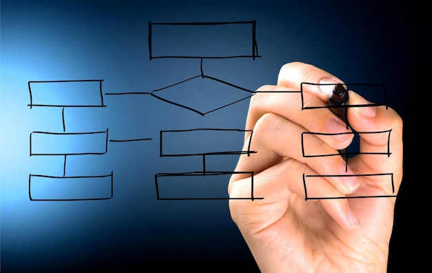 Organisationskommunikations-Organigramm-Flussdiagramm Geschäftsfinanzdiagramm