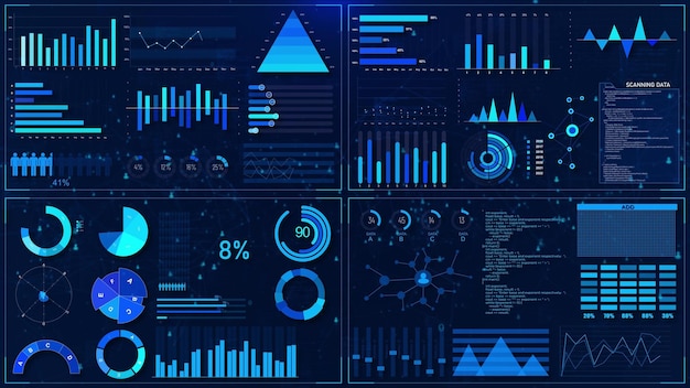 Painel de análise de dados com gráficos e gráficos