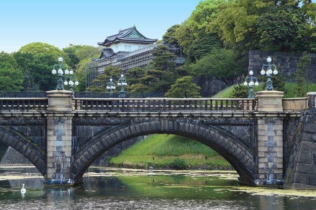 Palácio Imperial, Japão