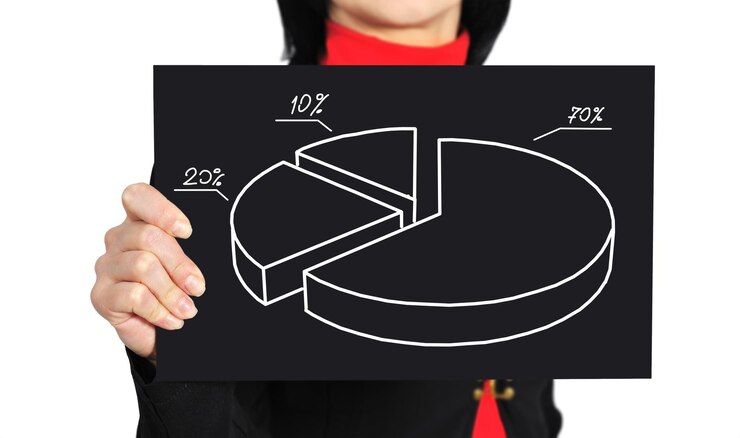 Foto papel con gráfico circular de beneficio