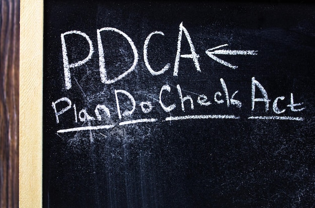 PDCA Plan Do Check Act Chalkboard conceito de texto