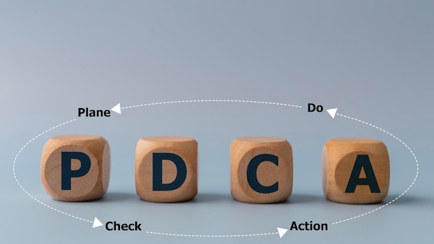 PDCAPlan Do Check Act Melhoria da qualidade do trabalho ou processo para melhoria contínua Palavra PDCA em blocos de madeira com linha de circuito fechado Eficiência da estratégia de negócios aumentada