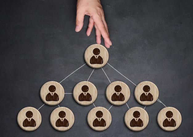 Placas circulares de madeira com ícones de pessoal e uma mão representando o conceito de estrutura organizacional e hierarquia nos negócios