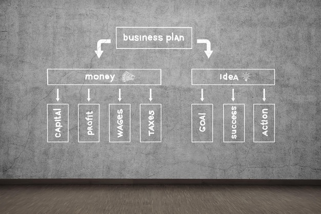 Plano de negócios