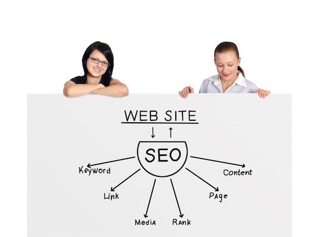 Plano de SEO