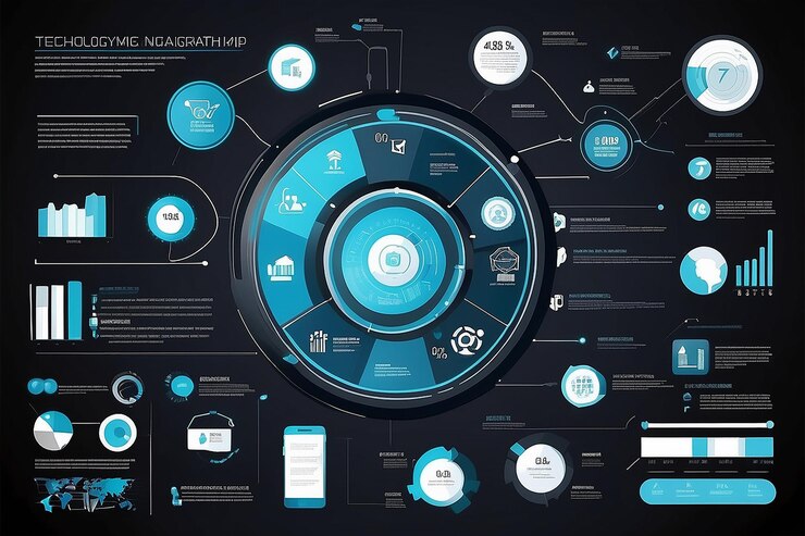 Foto plantilla de infografía tecnológica