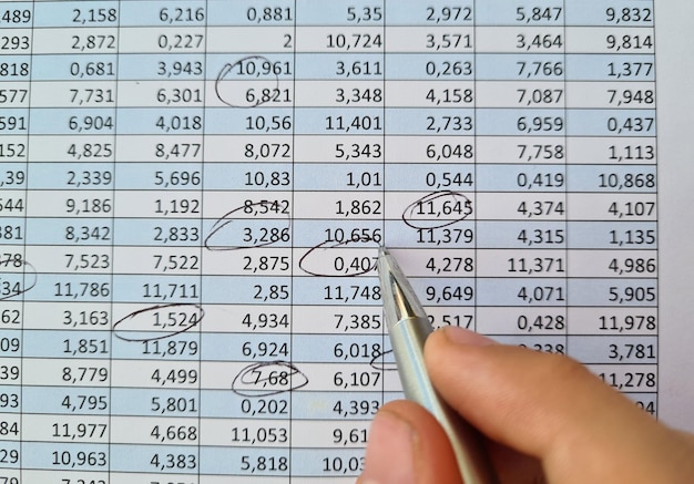 Pluma de contabilidad financiera en primer plano de los balances