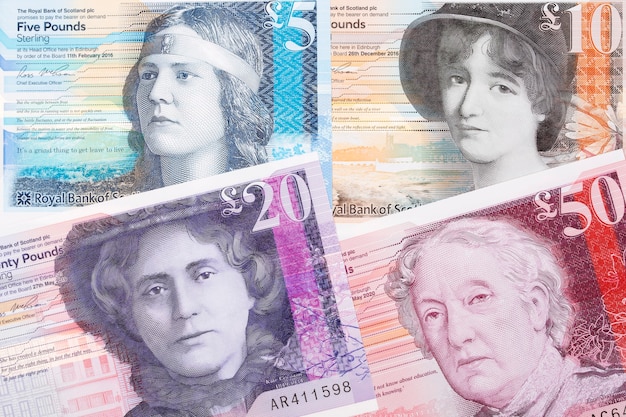 Pound Scots um histórico de negócios