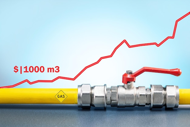 Preços do gás natural Crise energética com custo do mercado de gás de mil metros cúbicos de gás