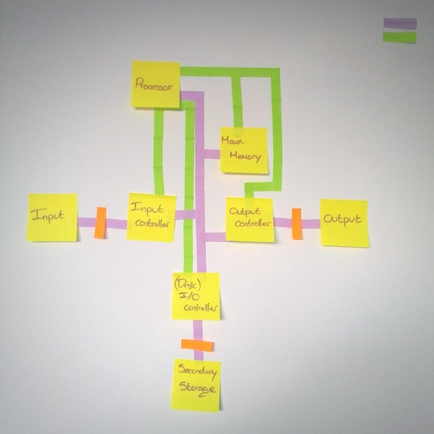Primer plano de las notas adhesivas en la pared