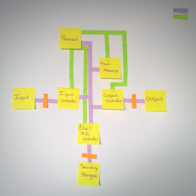 Foto primer plano de las notas adhesivas en la pared