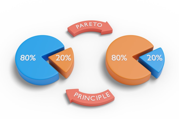 Foto principio de pareto con gráficos circulares.