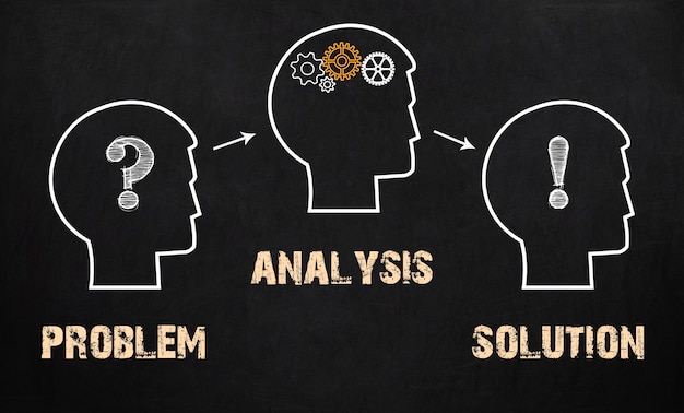 Problem, Analyse und Lösung - Geschäftskonzept auf Tafel.