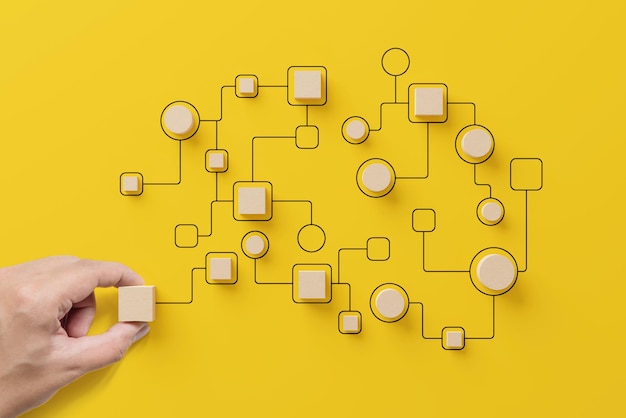 Foto processo de negócios e automação de fluxo de trabalho com fluxograma mão segurando o bloco de cubo de madeira organizando o gerenciamento de processamento em fundo amarelo