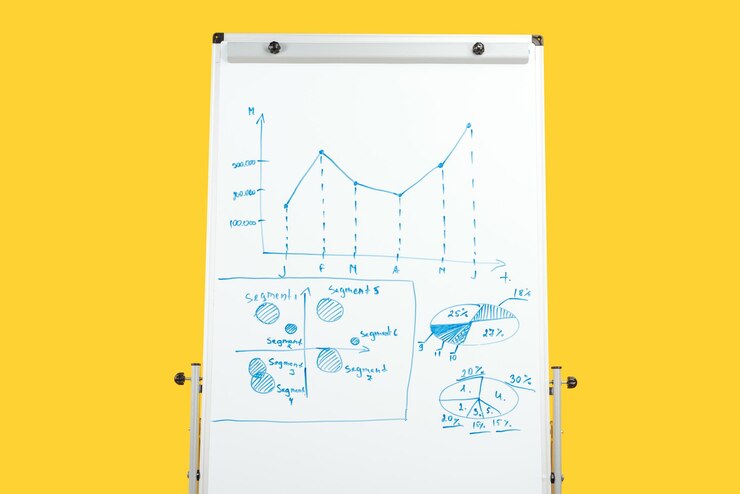Foto quadro de escritório branco com gráficos e diagramas isolados em amarelo
