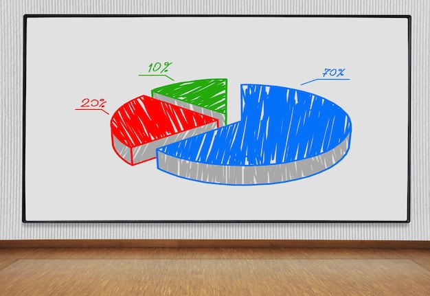 Quadro-negro com gráfico de pizza