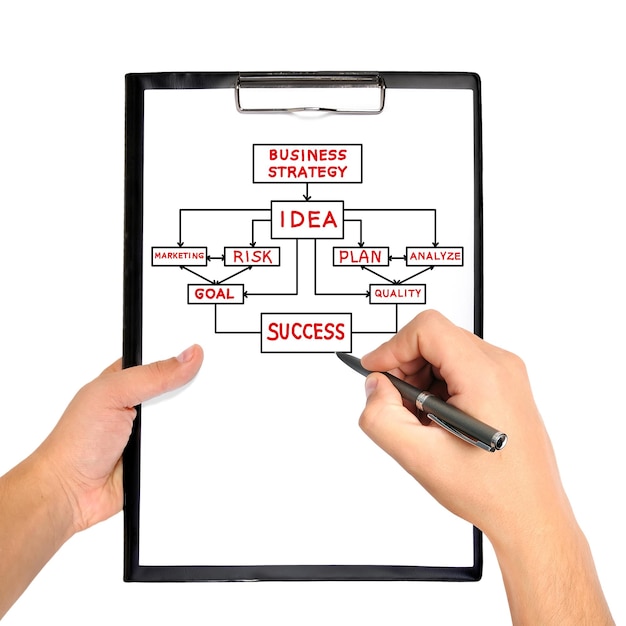 Área de transferência com plano de negócios