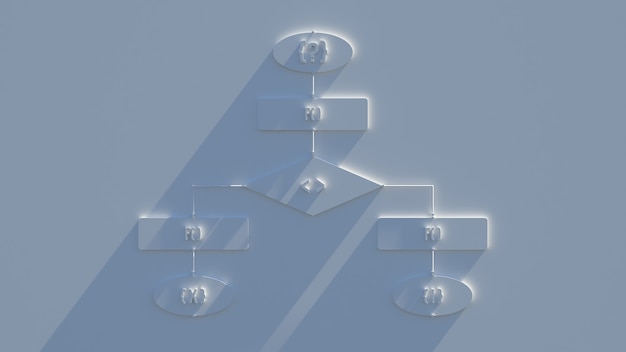 Render 3D del esquema de bloques. Etapas del algoritmo. Formas de trabajo.