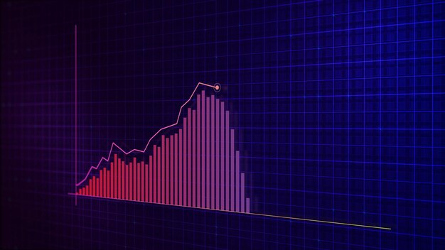 Representación 3D del gráfico de líneas de crecimiento de la tabla de crecimiento de ingresos digitales