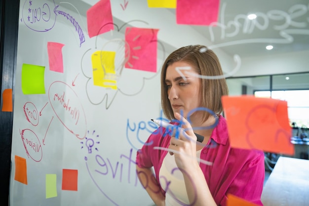 Retrato de una joven mujer de negocios caucásica pensando con expresión facial confusa mientras está de pie frente a un tablero de vidrio con notas adhesivas y mapa mental en una reunión de negocios creativa Inmaculada