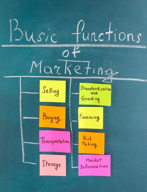 Schema der Grundfunktionen des Marketings Bunte Haftpapiere an Bord