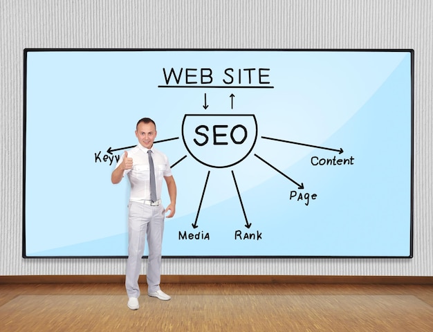 SEO del esquema