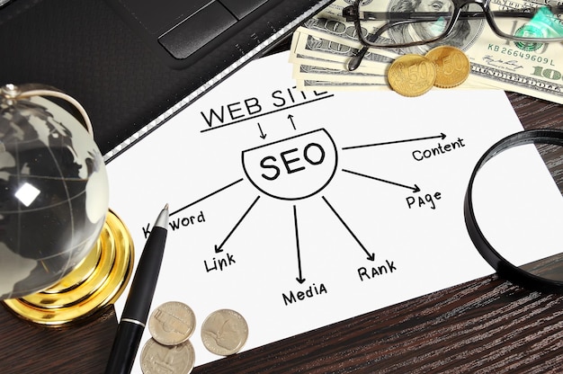 SEO-Schema und Geld