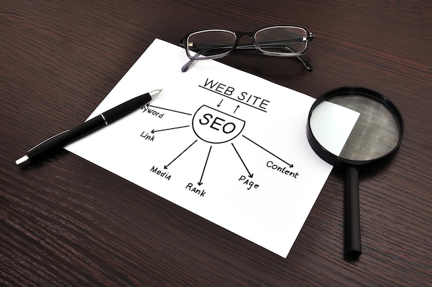 SEO-Schema