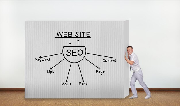 SEO-Schema