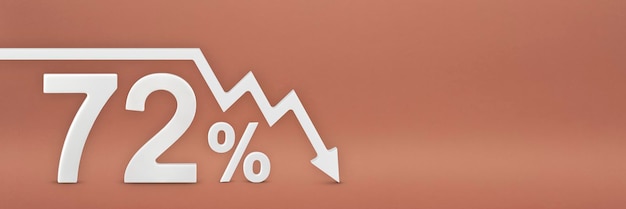 Setenta e dois por cento, a seta no gráfico está apontando para baixo, queda do mercado de ações, inflação do mercado, colapso econômico de ações, banner 3d, sinal de desconto de 72% em um fundo vermelho