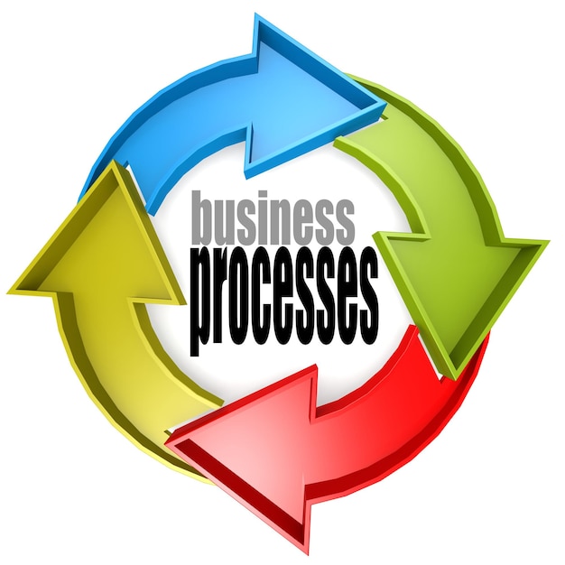 Sinal de ciclo de cores de processos de negócios