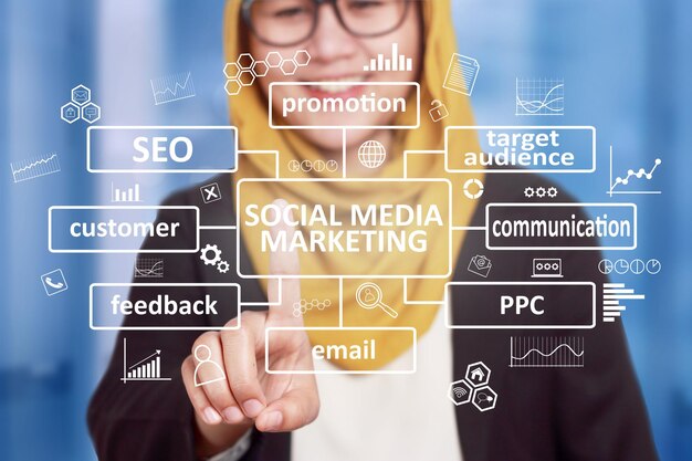 Foto social media marketing negócios motivacional inspiracional citações palavras conceito