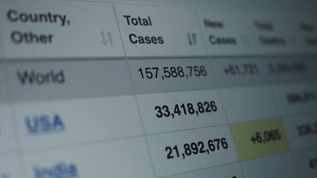 Statistiken zur Coronavirus-Pandemie auf dem Bildschirm. Zahl der Covid-19-Fälle steigt. Kartendaten, die eine steigende Zahl von Fällen mit einer Corona-Virus-Pandemie zeigen. internationale Statistik. Gesundheitskonzept.