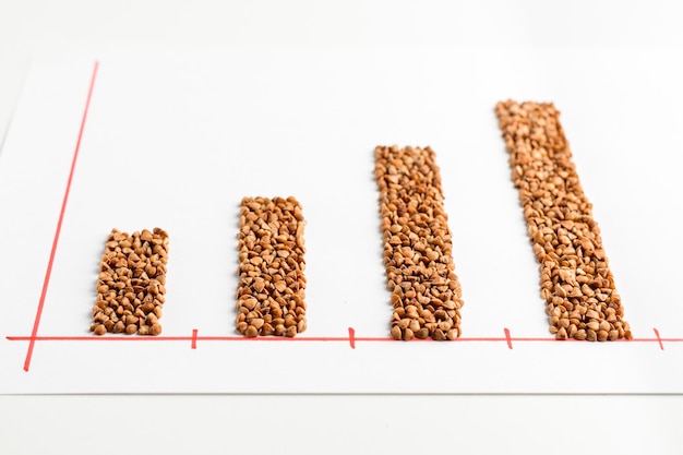Foto steigende grafik aus buchweizenkörnern das konzept steigender preise für getreide