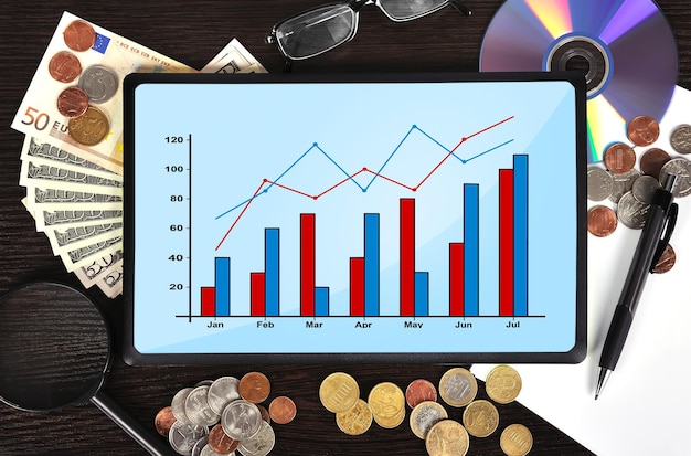 Tablet com gráfico