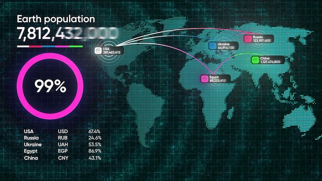 Technologische Animation mit Weltkarte und Zahlen bewegt die Bevölkerung der Erde technologisch