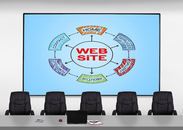 Tela com site de esquema