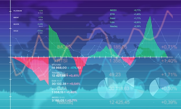 Tendencias de los mercados alcistas y bajistas Concepto de crecimiento financiero Fluctuación del gráfico de operaciones