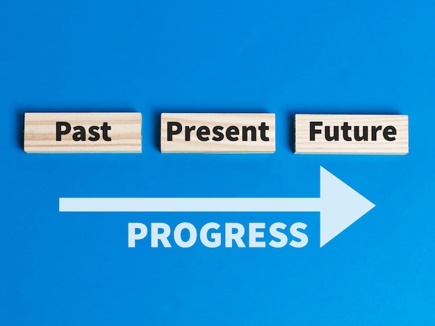 Um fundo azul com as palavras passado presente futuro e futuro