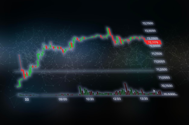 Um gráfico gráfico de crescimento financeiro gerenciamento de dados em tempo real