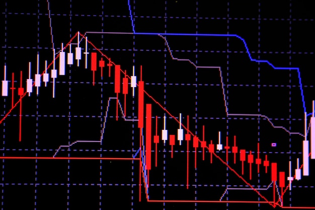 Vela gráfico de palo palo con el indicador del mercado bursátil.