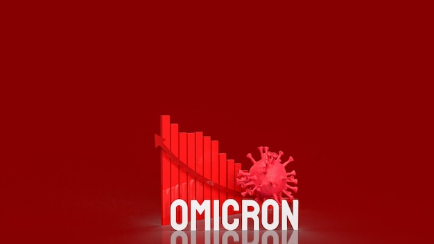 El virus omicron y el gráfico en la representación 3d de fondo rojo