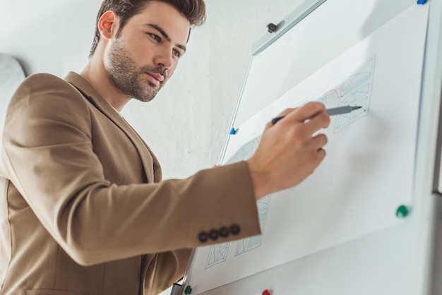 Visão de ângulo baixo da interface do aplicativo de prototipagem de designer no quadro branco no estúdio de design