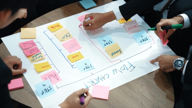 Foto vista superior de pessoas de negócios fazendo kanban ou scrum diretório do painel de tarefas