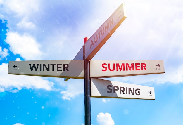 Wegweiser weist die Jahreszeiten an einem sonnigen Tag gegen den Himmel. Attrappe, Lehrmodell, Simulation. Platz kopieren